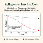 Pure Kollagen Peptide